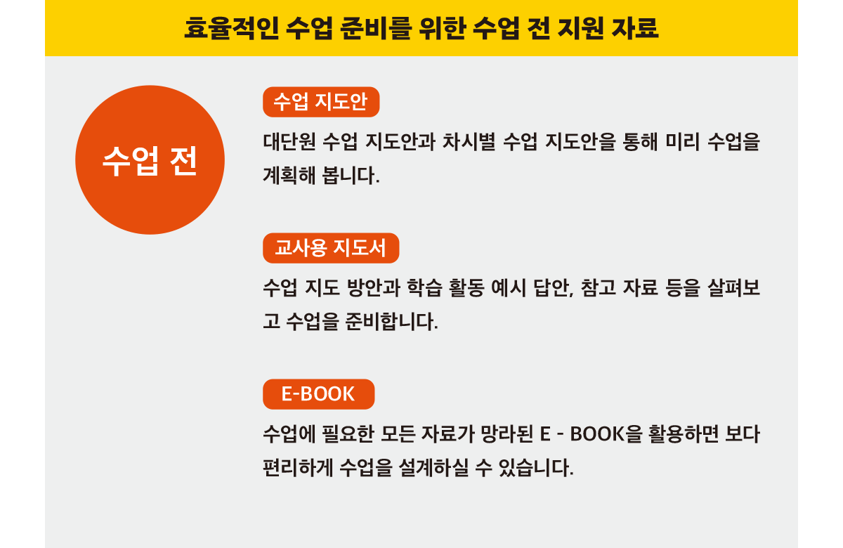 독서와 작문 페이지 10