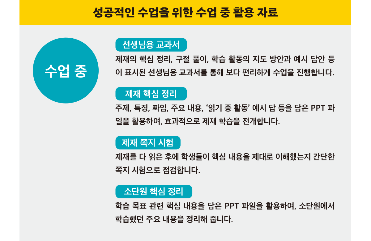 독서와 작문 페이지 11