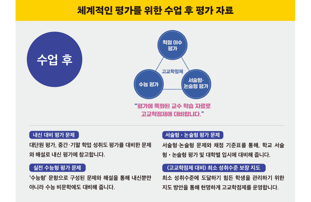 독서와 작문 페이지 12