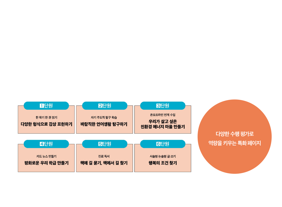 독서와 작문 페이지 4