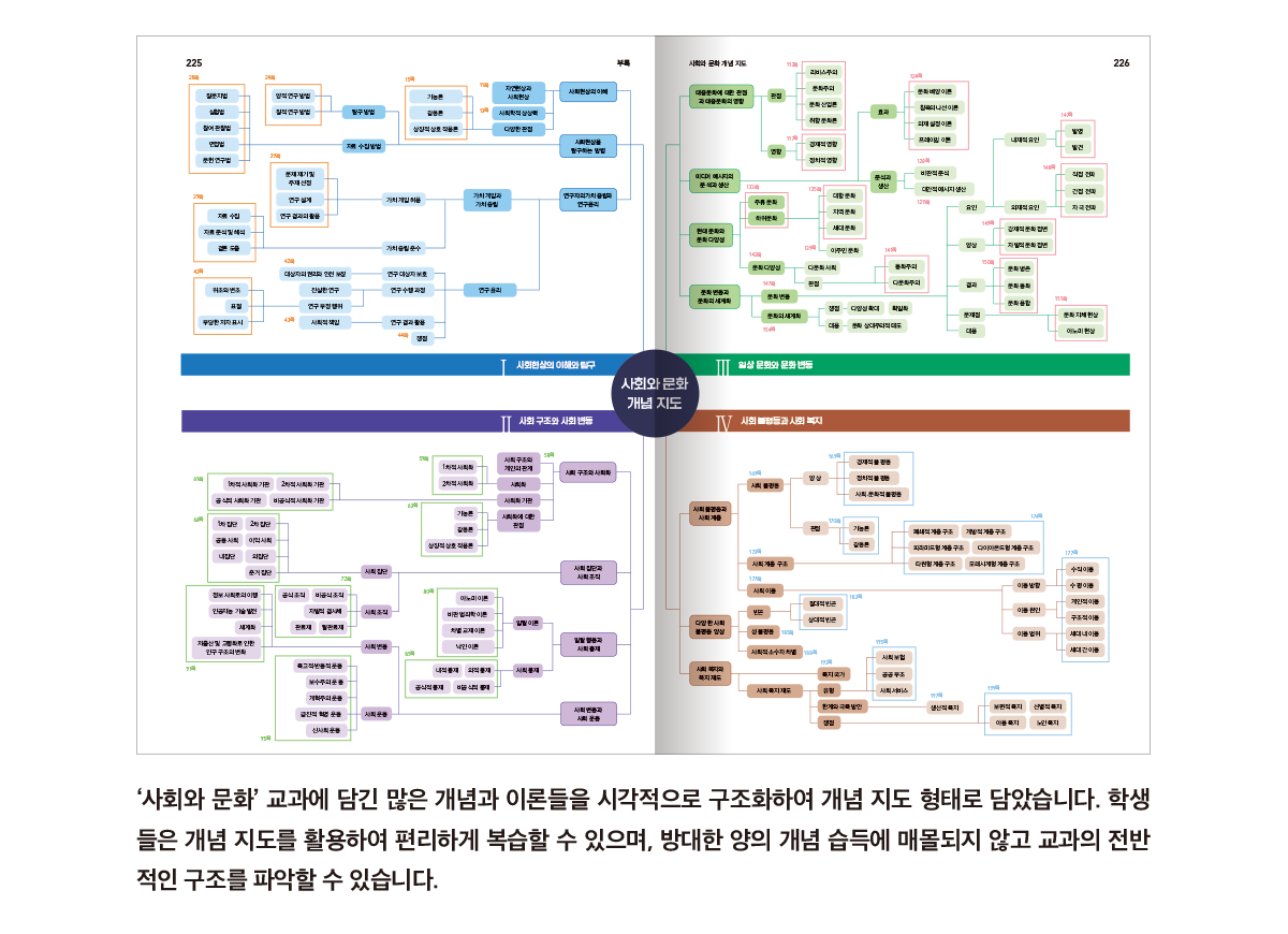 사회와 문화 페이지 5