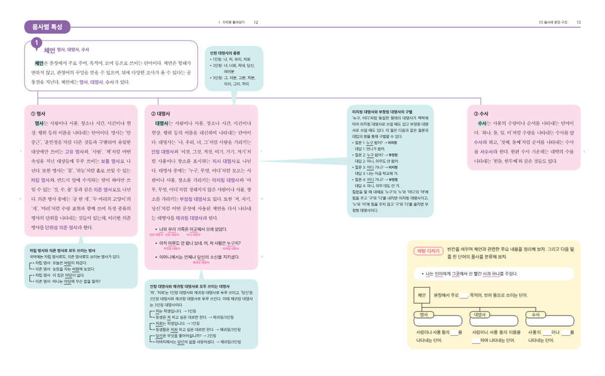 화법과 언어 페이지 1